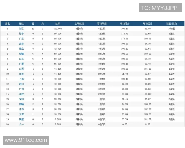 北京网球队在欧锦赛积分榜上以64分稳居第一名展现强劲实力